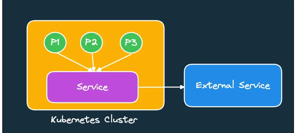 k8s-external-services