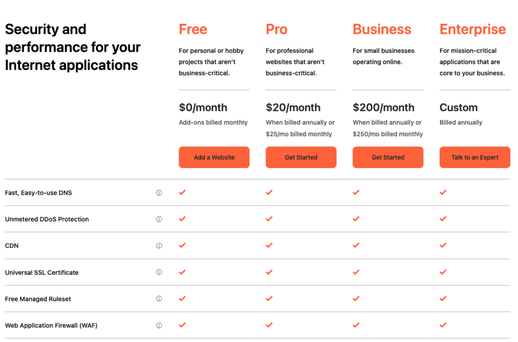 cloudflare-pricing