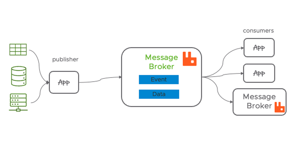 The 8 Most Popular Message Broker Applications