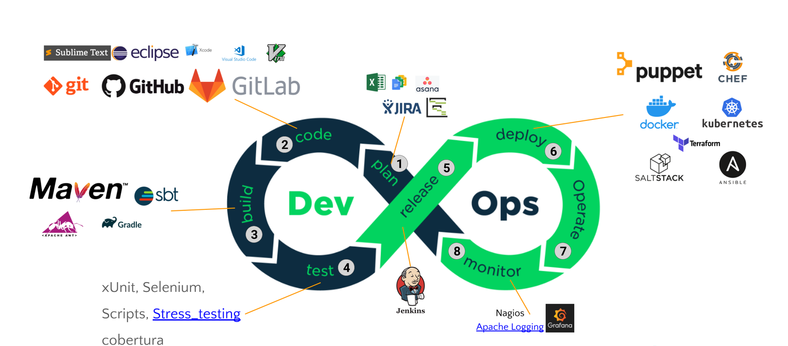 devops-training