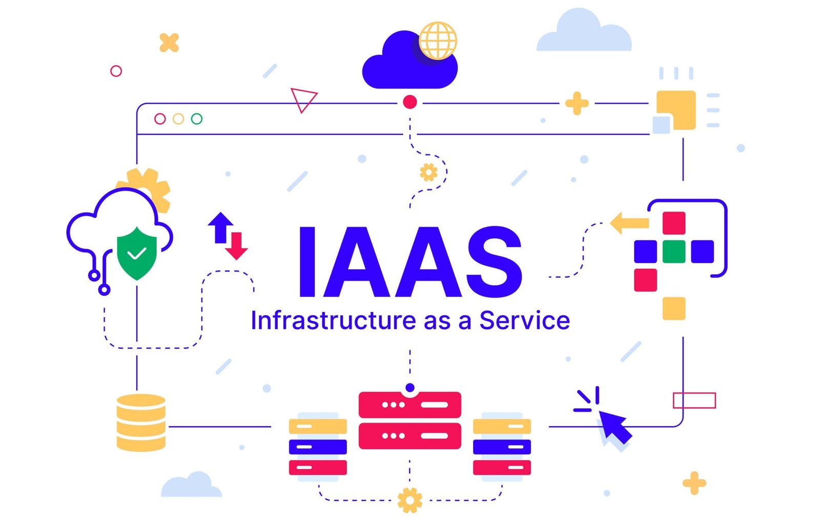 What is Infrastructure As A Service (IaaS)? Differences between IaaS vs ...